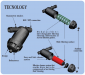 Дисковый фильтр HF-Y 3/4" 130 mkm
